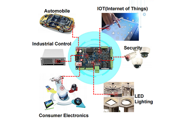 Jaka jest funkcja PCB?